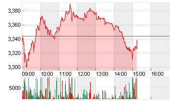 THYSSENKRUPP AG O.N. Chart