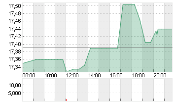 MATTEL INC.          DL 1 Chart