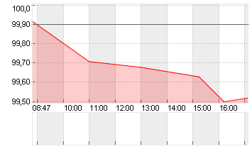 GROSSBRIT. 24/34 Chart