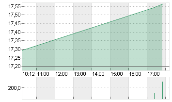 MATTEL INC.          DL 1 Chart