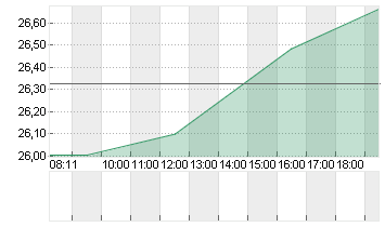 CHEWY INC.         DL-,01 Chart