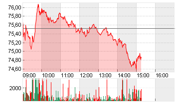 BAY.MOTOREN WERKE AG ST Chart