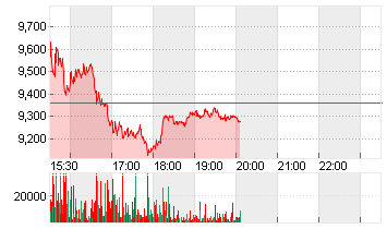 TELADOC HEALTH INC.DL-001 Chart