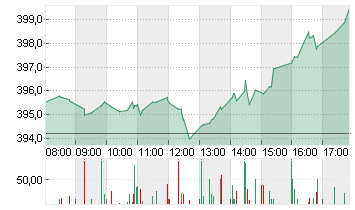 MICROSOFT    DL-,00000625 Chart