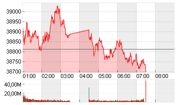 NIKKEI 225 ST.AVERAGE JPY Chart