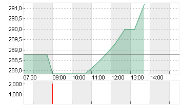 SONOVA HLDG AG NA.SF 0,05 Chart