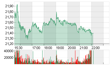 GAMESTOP CORP. A Chart