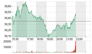 ARAMARK           DL -,01 Chart