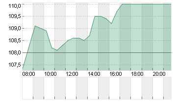 BIOMERIEUX (P.S.)    O.N. Chart