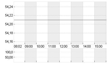 MERCEDES-BENZ GRP NA O.N. Chart