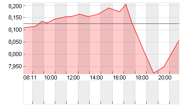 IMMATICS N.V. Chart