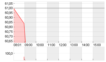 DR.ING.H.C.F.PORSCHE VZO Chart