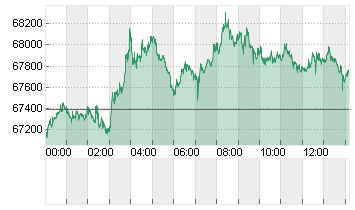 BTC/USD Chart