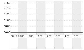 EXAIL TECHNOLOGIES   EO 1 Chart