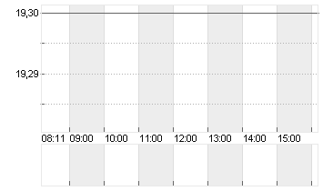 SK TELECOM CO.LTD.ADR 5/9 Chart