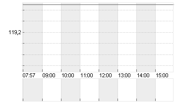 APOLLO GL.M.NEW DL-,00001 Chart