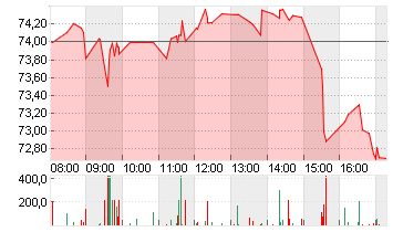 UBER TECH.      DL-,00001 Chart