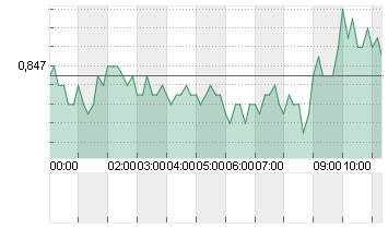 CROSS RATE EO/LS Chart
