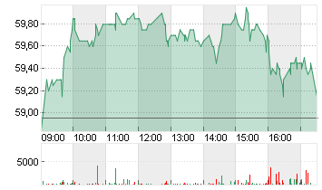 TEMENOS AG NAM.      SF 5 Chart