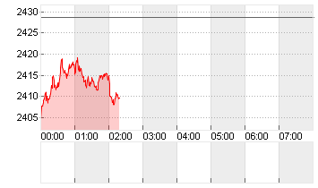 Ethereum/US Dollar FX Spot Rate Chart