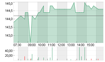 KRONES AG O.N. Chart
