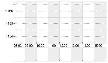 TILRAY BRA. CL.2 DL-,0001 Chart