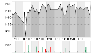 KRONES AG O.N. Chart