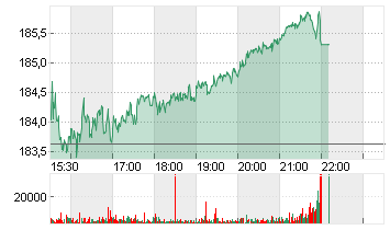 BECTON, DICKINSON    DL 1 Chart