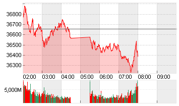 NIKKEI 225 ST.AVERAGE JPY Chart