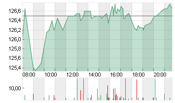 PERNOD RICARD        O.N. Chart