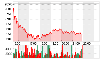 BLACKROCK INC.       O.N. Chart