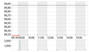 MR.COOPER GROUP    DL-,01 Chart