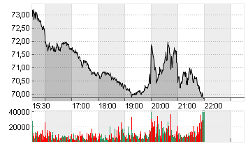 MODERNA INC.     DL-,0001 Chart