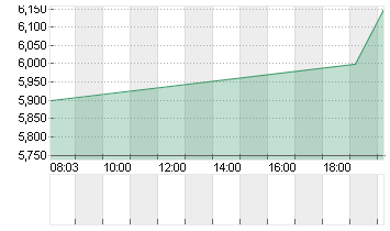 FIRST FOUNDATION  DL-,001 Chart