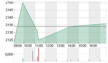 HERMES INTERNATIONAL O.N. Chart