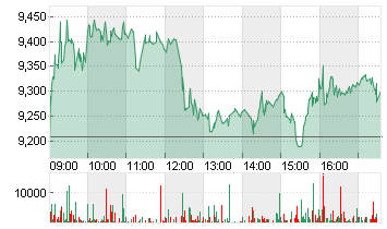 HELLOFRESH SE  INH O.N. Chart