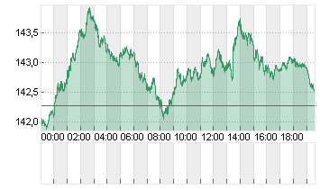 CROSS RATE DL/YN Chart