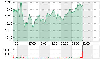 KKR + CO. INC.       O.N. Chart