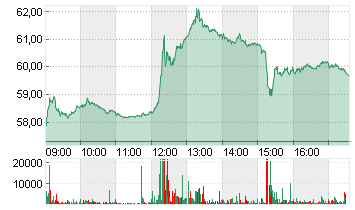 DR.ING.H.C.F.PORSCHE VZO Chart