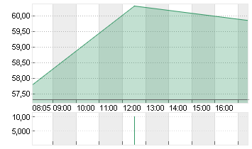 DR.ING.H.C.F.PORSCHE VZO Chart