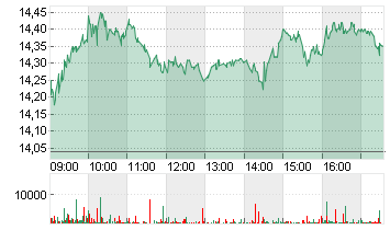 VALLOUREC EO 0,02 Chart