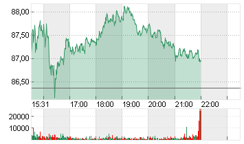 BLOCK INC. A Chart