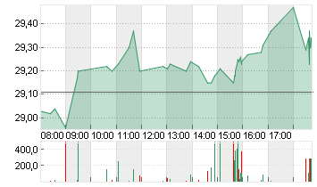 KONINKL. PHILIPS EO -,20 Chart