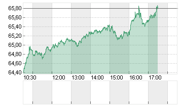 OEL BRENT BARREL Chart