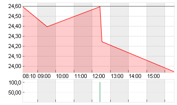 MUTARES KGAA  NA O.N. Chart