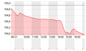 GROSSBRIT. 23/34 Chart