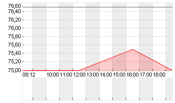 INARI MEDICAL INC.DL-,001 Chart