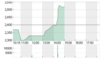 BRAIN BIOTEC  NA O.N. Chart