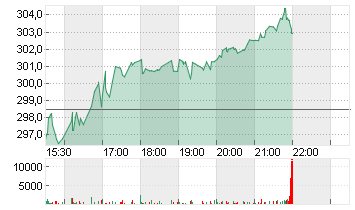WATERS CORP.       DL-,01 Chart
