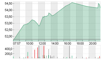 SIEMENS ENERGY AG NA O.N. Chart